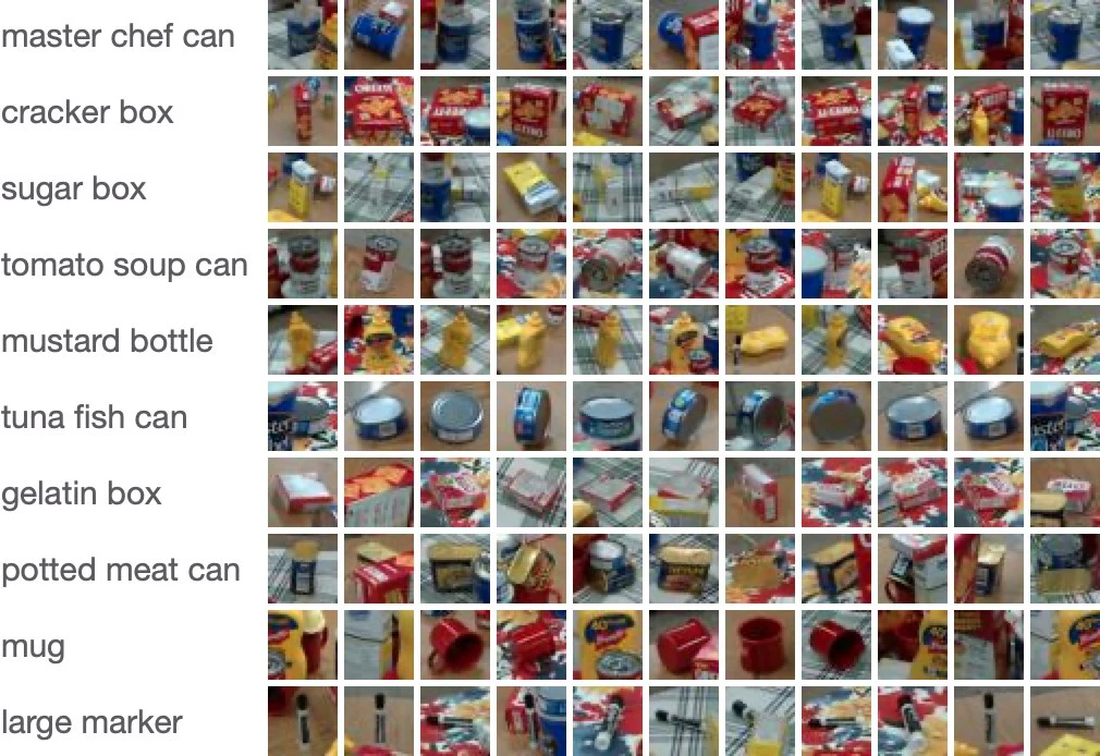 Sample images from PROPS classification dataset